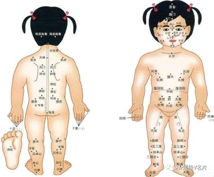 调理宝宝脾胃，最常用的13个小儿推拿手法！(收藏）