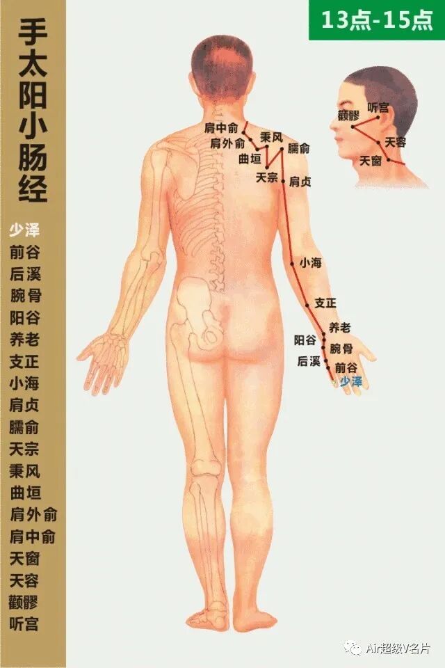 古法经络|那些颈椎不好、肩背酸痛的人，要特别注重小肠经的疏通