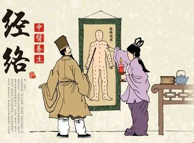 经络通畅不通畅，看看就知道！