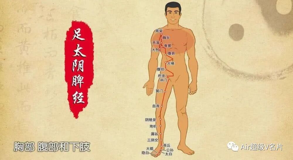 古法经络|健脾补脾！“揉脾经”上这些穴位，改善健康问题！