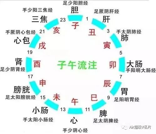 古法经络|中医认为，人体脏腑与十二个时辰相对应！（必看）