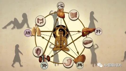 古法经络|五臟常见虚劳症（阴、阳、气、血）的调理法！