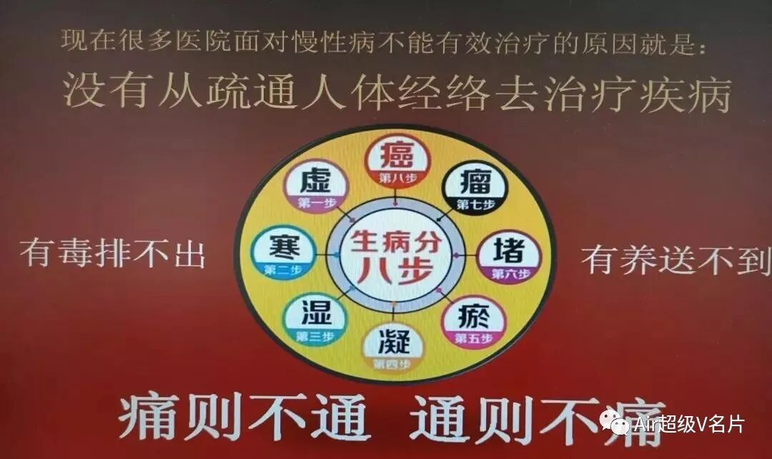 古法经络|气郁、血淤、湿气、热邪、寒气，如何疏通?