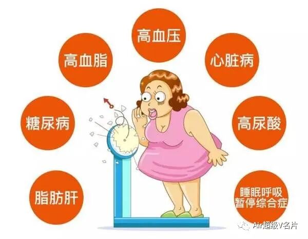 【古法经络今晚公益课堂】肥胖的自我检查和调理！