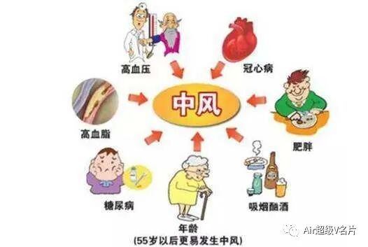 各种身体疾病的早期信号，全都在这里！