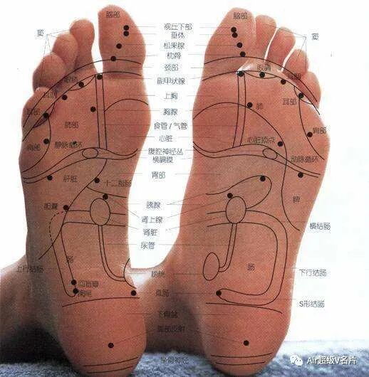 古法经络|如何通过脚部看健康！