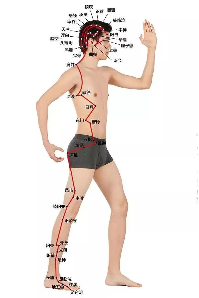 古法经络|打通胆经，白发变黑，大腿变瘦！