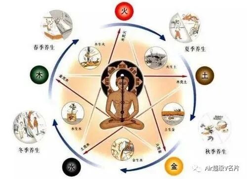 古法经络|五脏有“火”的表现及调理方法！