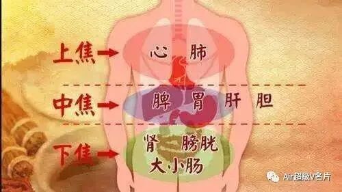古法经络|三焦不通，老病缠身！教你如何打通三焦！