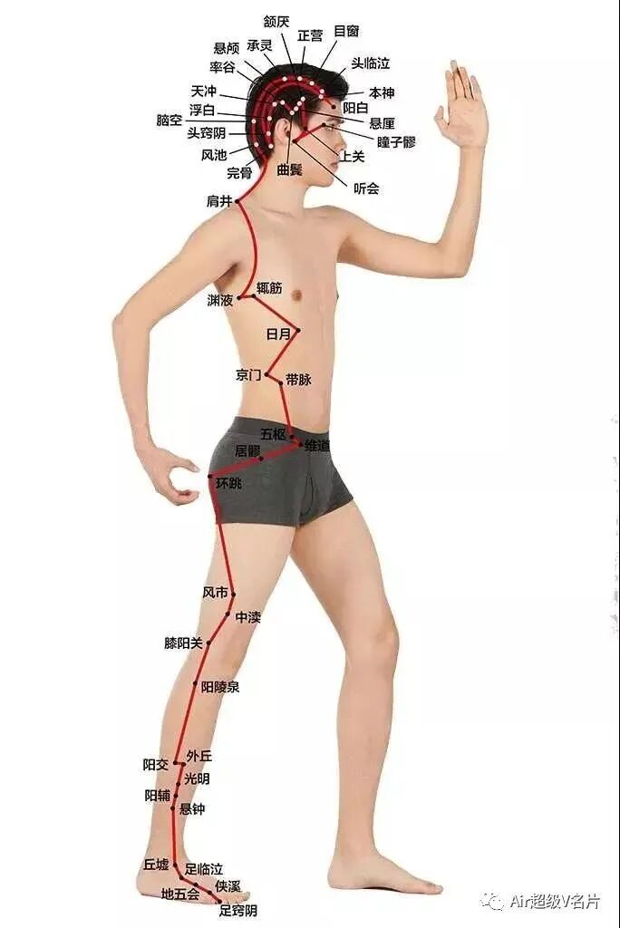 古法经络|头痛、耳鸣、眩晕、口苦，原来是这里堵了！