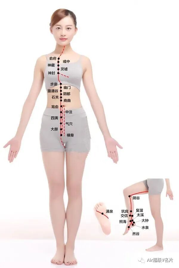到底该如何补肾养阳？老中医说，这几个穴位要多调理！