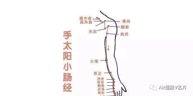 古法经络|小肠经堵了，绝不可小觑，赶紧疏通~
