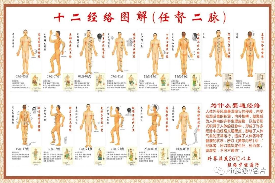 古法经络| 收藏！非常完整的人体穴位图与功效！（上）