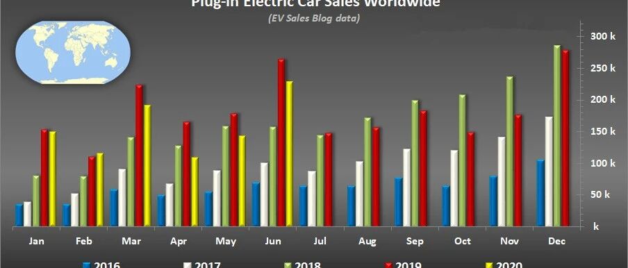 【电闻】一辆车最多能有几台电机？智马达是谁？