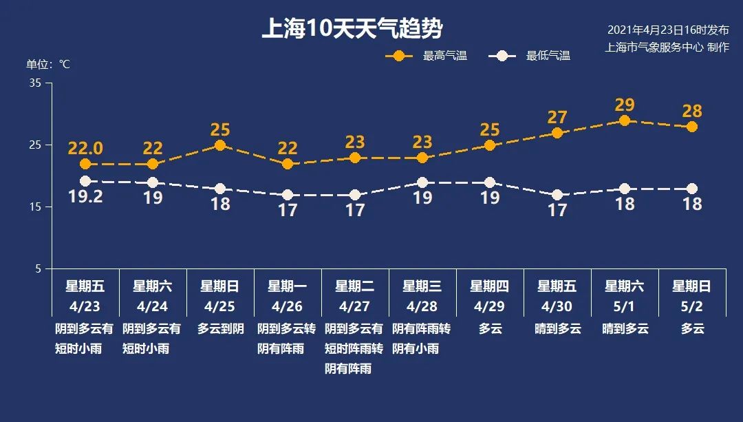 广州出发火车票瞬时搜索量增2.5倍