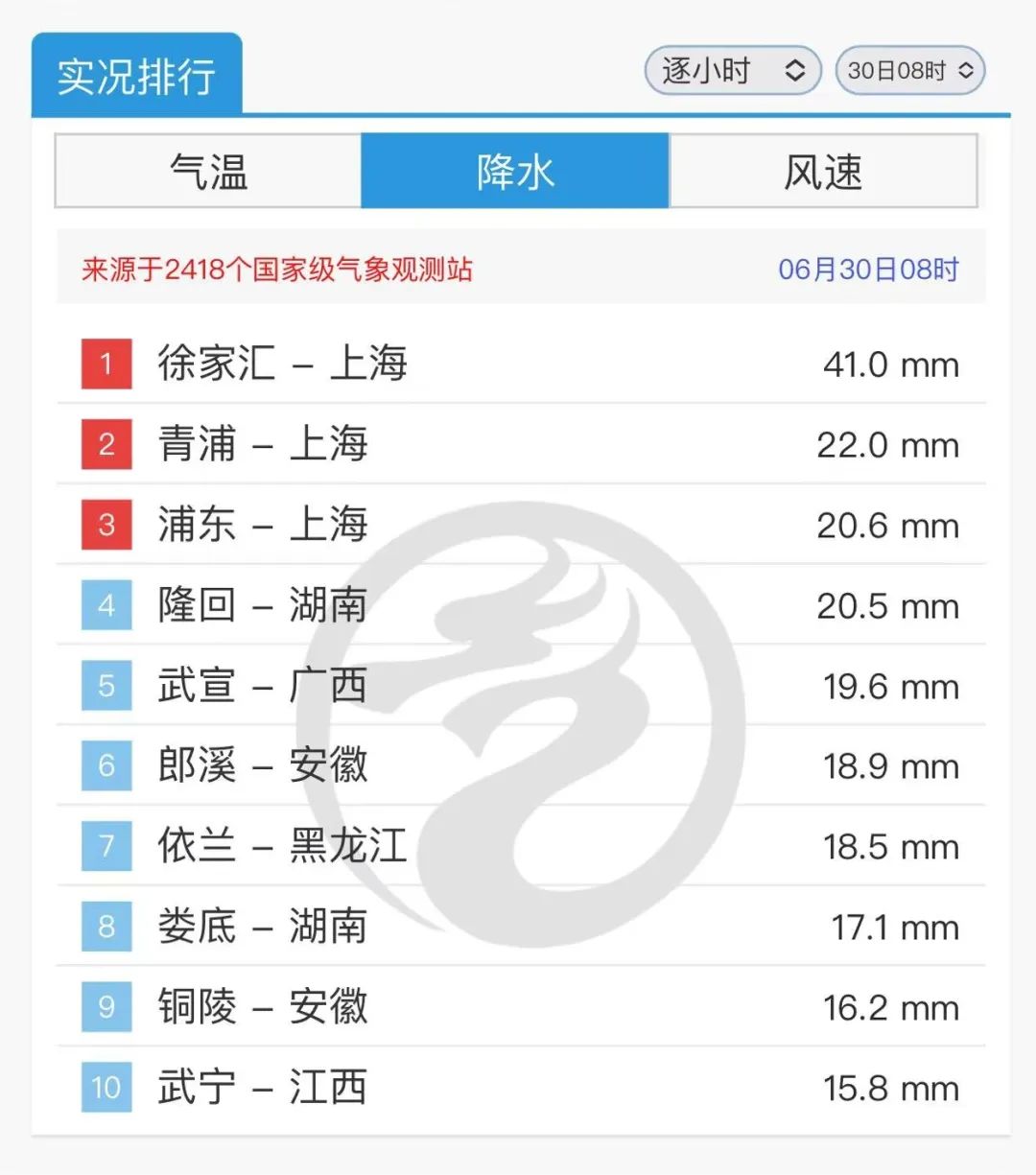 上海天气发布