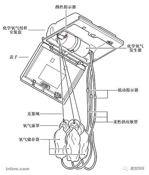 手术氧气罩怎么使用防患于未然！如何正确使用飞机上的氧气面罩？_https://www.jmylbn.com_新闻资讯_第3张