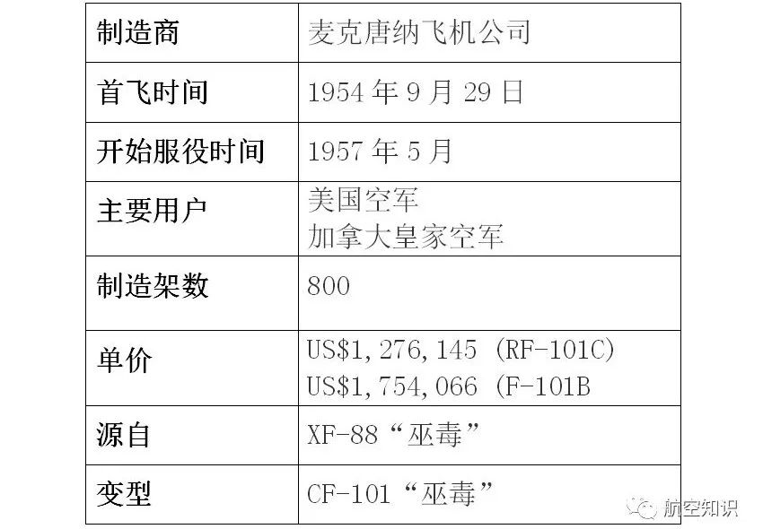 F-4「鬼怪」是個什麼鬼？ 扒一扒美國噴氣式戰鬥機家族譜（2） 靈異 第28張