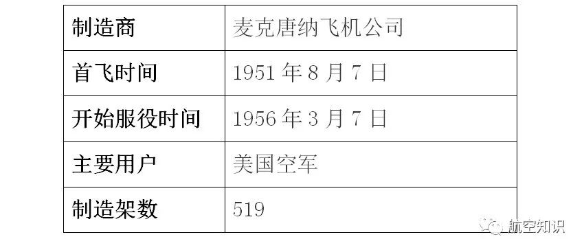 F-4「鬼怪」是個什麼鬼？ 扒一扒美國噴氣式戰鬥機家族譜（2） 靈異 第4張