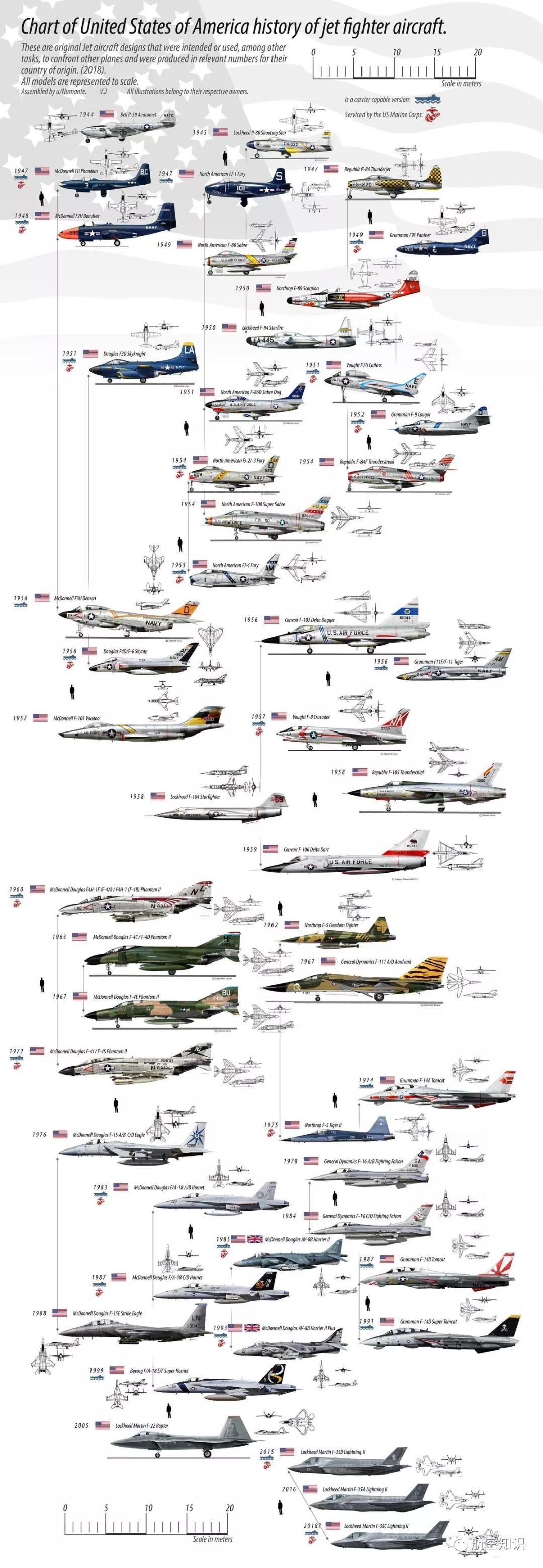 F-4「鬼怪」是個什麼鬼？ 扒一扒美國噴氣式戰鬥機家族譜（2） 靈異 第2張