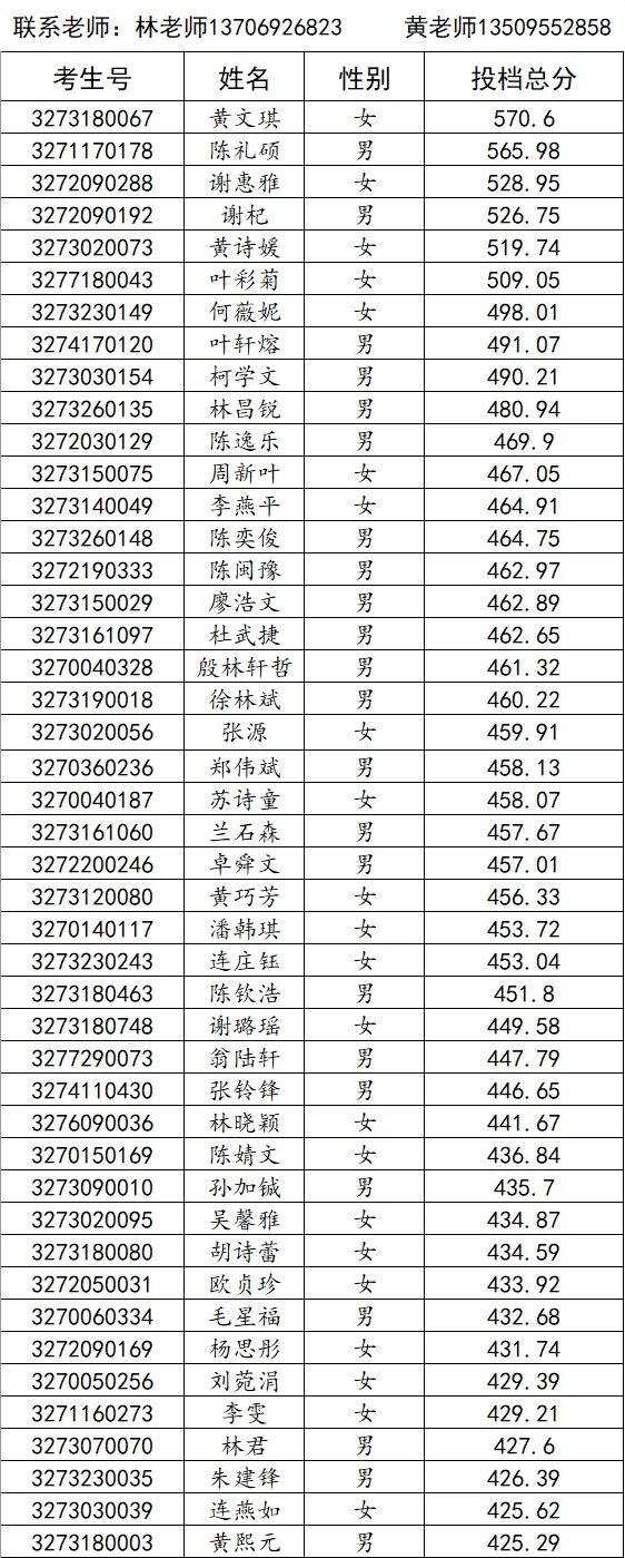 2022年宁德职业中专学校三年制中专录取信息通告