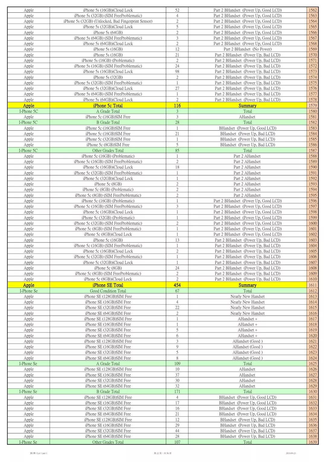 Bidding List Lot 1 Final Mobile Phone And Others 23 09 2019 Guangyi å¾®ä¿¡å…¬ä¼—å·æ–‡ç« é˜…è¯» Wemp