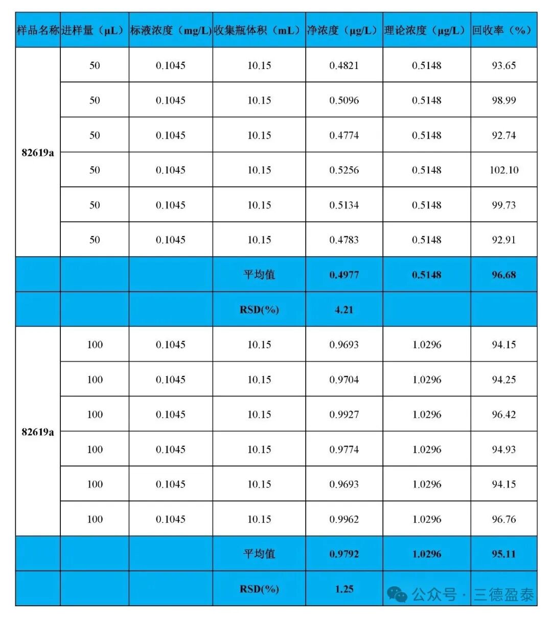 三德盈泰高温燃烧离子色谱分析仪