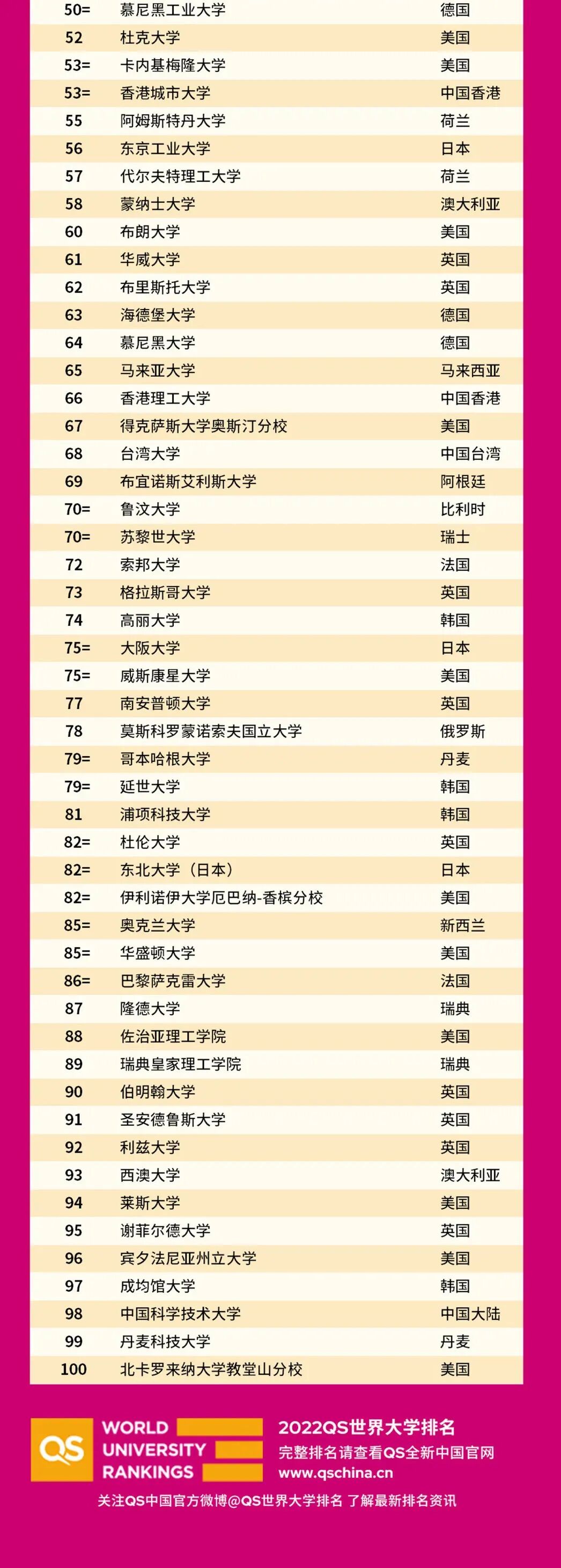 史上规模最大世界大学排名公布 中国两所高校超越哥大 普林斯顿大学