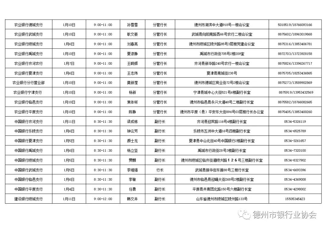 2022年1月德州银行业行长消费投诉接待日安排表(图4)