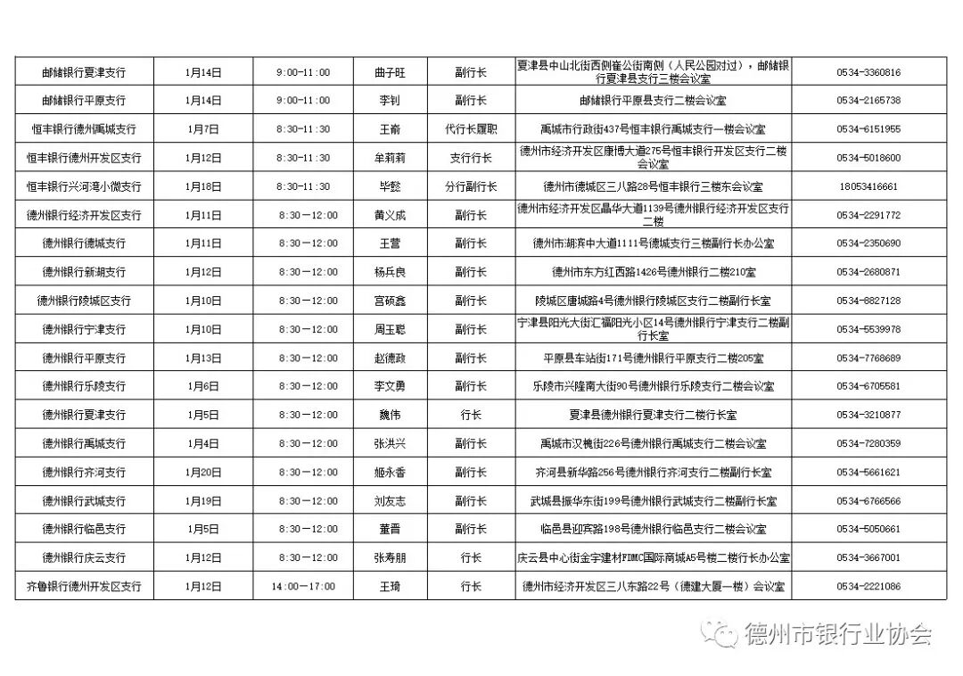 2022年1月德州银行业行长消费投诉接待日安排表(图6)