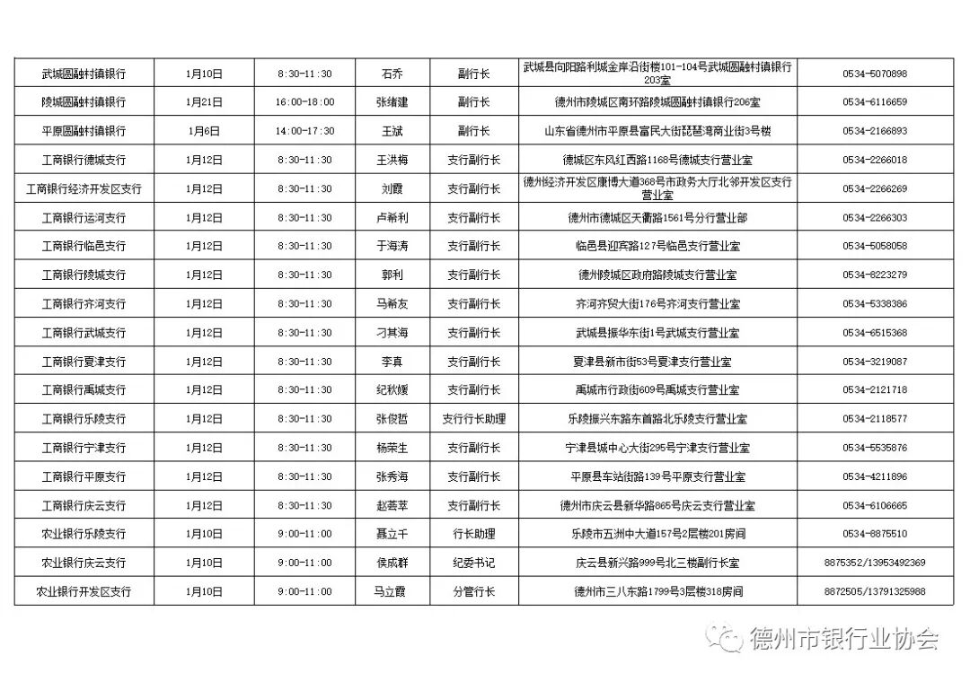2022年1月德州银行业行长消费投诉接待日安排表(图3)