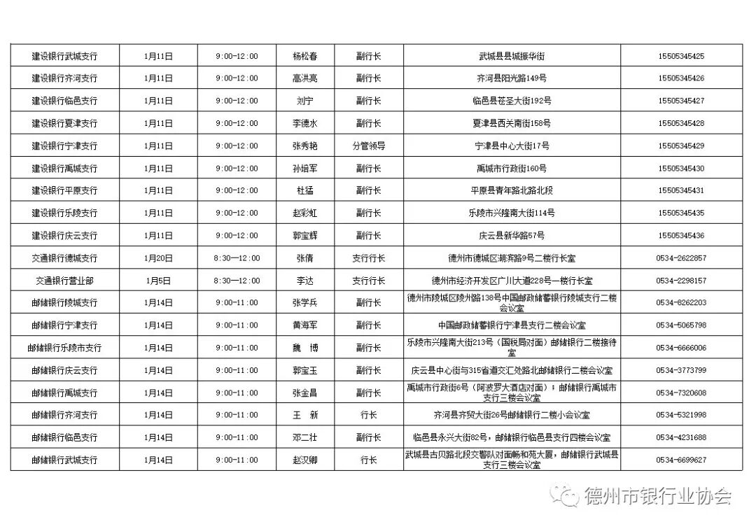 2022年1月德州银行业行长消费投诉接待日安排表(图5)
