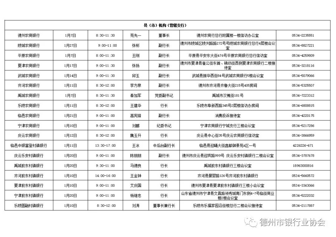 2022年1月德州银行业行长消费投诉接待日安排表(图2)