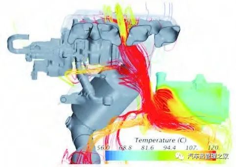 汽车压缩机热害问题的CFD仿真优化及试验验证的图12