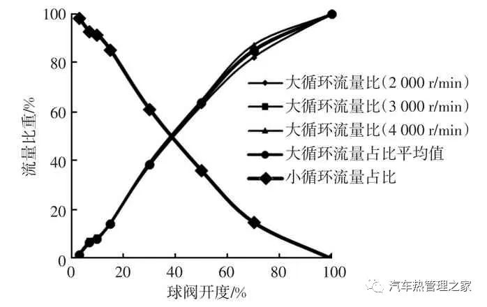 球阀