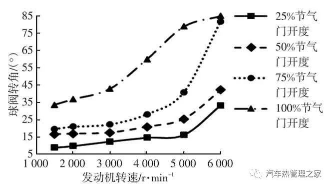 球阀