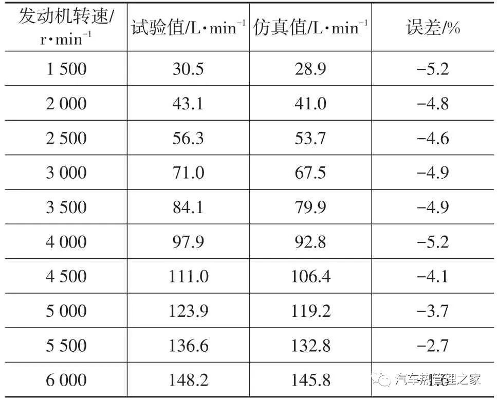 球阀