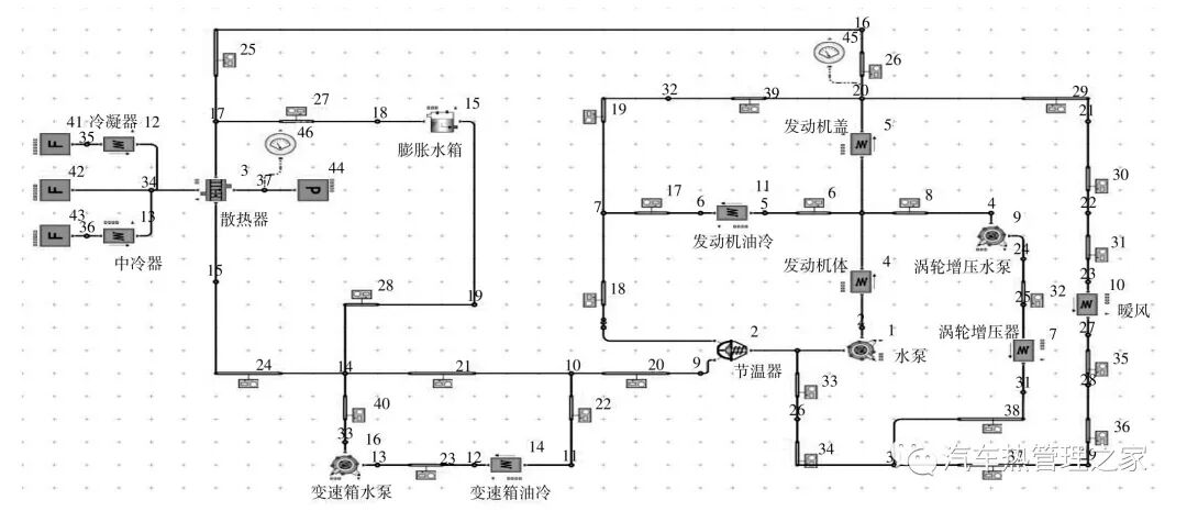 基于一维/三维耦合分析的某MPV整车热管理分析与优化的图11