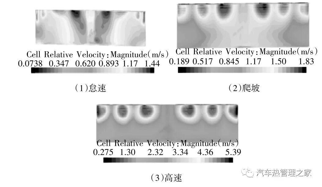 基于一维/三维耦合分析的某MPV整车热管理分析与优化的图4