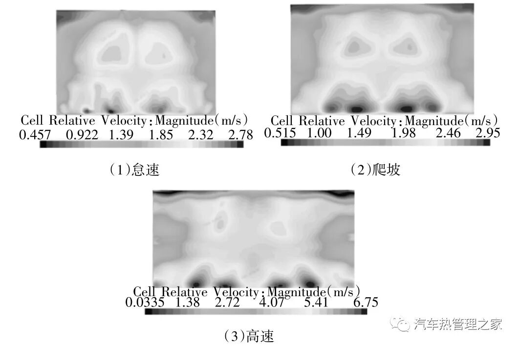 基于一维/三维耦合分析的某MPV整车热管理分析与优化的图5