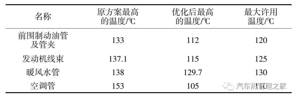 基于一维/三维耦合分析的某MPV整车热管理分析与优化的图22