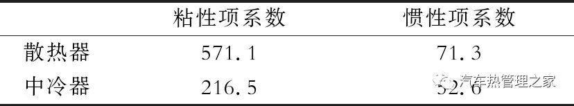 基于STAR-CCM+和KULI的某重型商用车热平衡仿真分析的图4