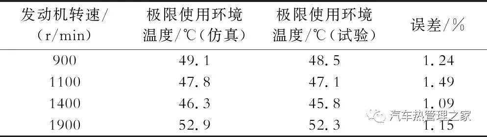 基于STAR-CCM+和KULI的某重型商用车热平衡仿真分析的图12