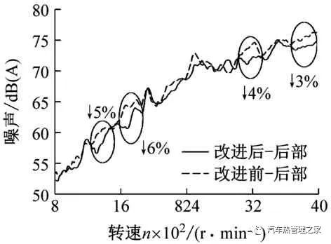 基于流固耦合的旋叶式压缩机排气阀片振动噪声预估与试验的图39