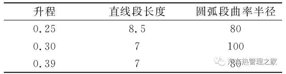 基于流固耦合的旋叶式压缩机排气阀片振动噪声预估与试验的图14