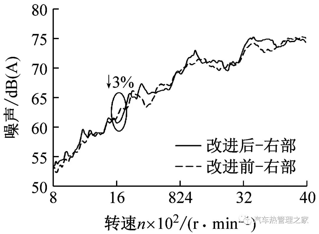 基于流固耦合的旋叶式压缩机排气阀片振动噪声预估与试验的图38