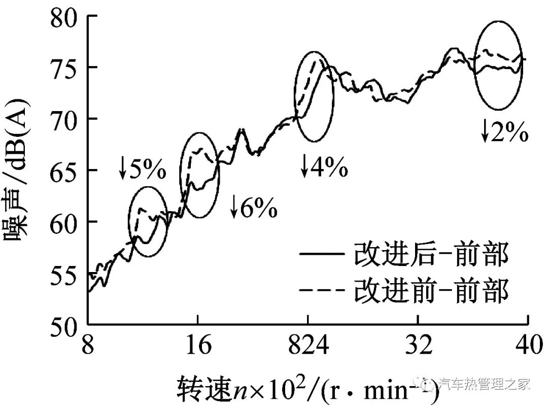 基于流固耦合的旋叶式压缩机排气阀片振动噪声预估与试验的图37