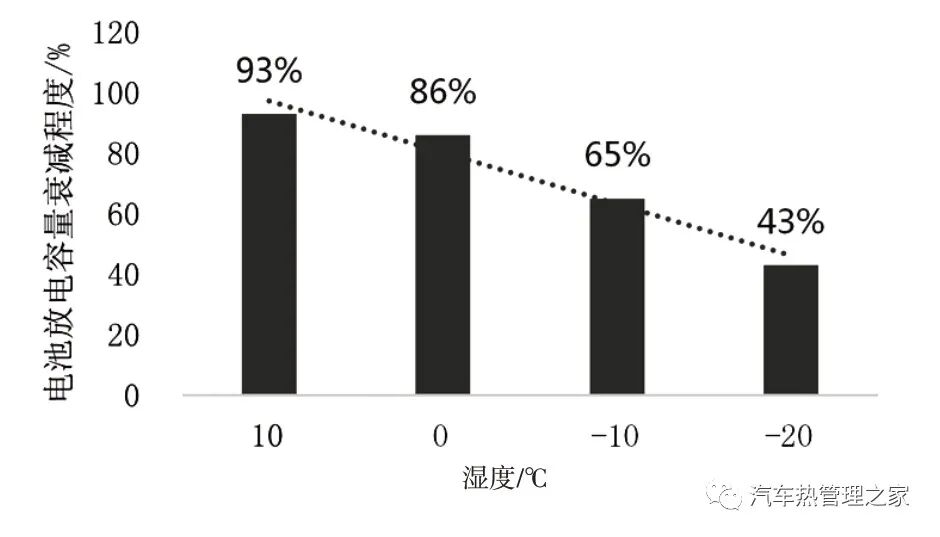 新能源汽車熱管理技術發展趨勢分析的圖8