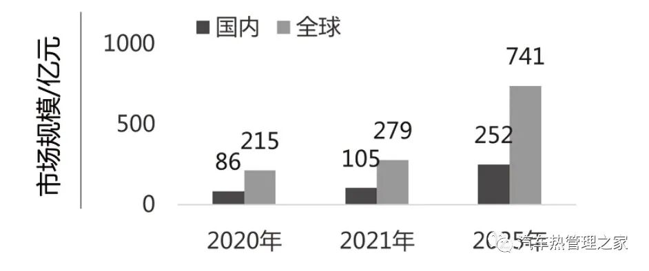 新能源汽車熱管理技術發展趨勢分析的圖5