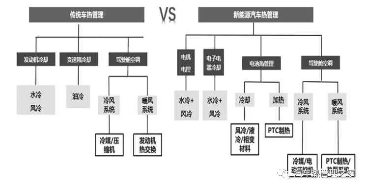 新能源汽車熱管理技術發展趨勢分析的圖2